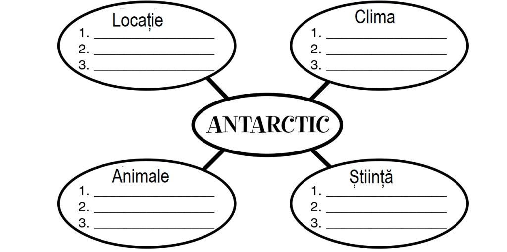 exercițiu despre continentul Antarctica