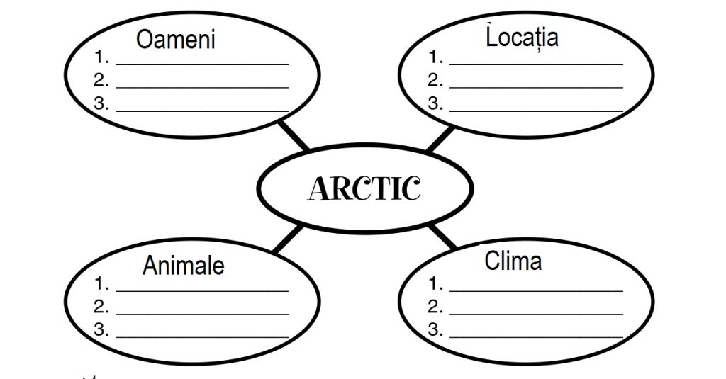 exercițiu despre continentul Arctic