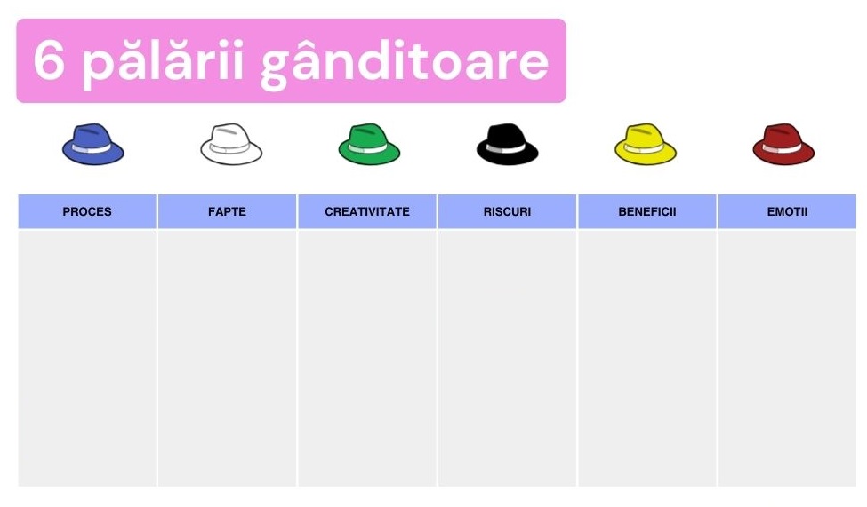 tabel cu cele 6 palarii ganditoare