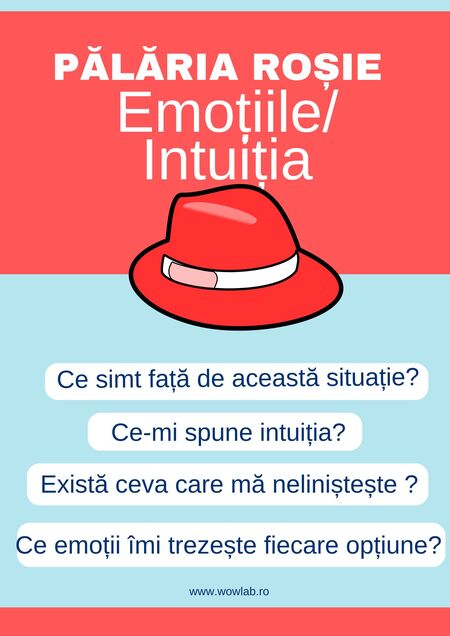 vizual cu palaria rosie din metoda palariilor ganditoare